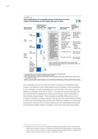 142
Sum of sized
potential
economic
impacts2
165–
275
Other
potential
applications
(not sized)
Wind
5–
30
Solar
photovoltaics
15–
90
Total
cost impact
145–
155
Wind
40–
45
Solar
photovoltaics
105–
110
Exhibit 16
SOURCE: McKinsey Global Energy Perspective; US Environmental Protection Agency; McKinsey Global Institute analysis
1 Value calculated for a set of regions representing approximately 90% of the total market.
2 Only direct value added—indirect and induced impact not sized.
NOTE: Potential economic impact not comprehensive; includes potential impact of sized applications only. Numbers may
not sum due to rounding.
▪ 1,330–1,570 TWh,
or 5% of total
electricity generation
▪ 1,100–1,300 TWh
incremental
generation vs. base
scenario
▪ 60–65% drop in
the levelized cost
of electricity
(LCOE) over
base scenario
▪ 700–880 million tons ▪ $20–100 per ton
of CO2 avoided
▪ 2,700–3,500 TWh,
10–11% of total
▪ 500–550 TWh
incremental
generation vs. base
scenario
▪ 25–30% drop in
LCOE over base
scenario
– Onshore:
13–15%
– Offshore: 50%
▪ 280–300 million tons ▪ $20–100 per ton
of CO2 avoided
Cost
impact
Social
impact
(CO2
avoided)
▪ Potential applications not sized include hydro, biomass, ocean
thermal and wave energy, geothermal, next-generation nuclear, and
concentrated solar power.
▪ 27,000–31,000
TWh global
electricity
consumption
▪ 8,500–9,500 TWh
renewables
generation (wind,
solar, hydro)
▪ $4.5–5.5 trillion
annual generation
cost of global
electricity
▪ 2–degree Celsius
maximum
temperature rise
target by 2050
▪ 450 ppm global
greenhouse gas
concentration limit
by 2050
Sized renewable
energy sources1
Potential economic
impact of sized
renewables in 2025
$ billion, annually
Estimated scope
in 2025
Estimated potential
reach in 2025
Potential
productivity or
value gains in
2025
Sized applications of renewable energy could have economic
impact of $165 billion to $275 billion per year in 2025
16
Since subsidies are such an important factor in adoption of renewable energy
sources, we tested two sets of assumptions about subsidies in the next decade.
In one, subsidies increase moderately from current levels, with many countries
offering no subsidies at all, even in 2025.174
The alternate scenario estimates the
level of government subsidies that would induce enough use of renewables to
meet climate change targets. These benefits are partially offset by the cost of
providing subsidies to energy producers. We estimate the incremental production
in 2025 due to technology improvements (the difference between our technology-
improvement scenario and our base scenario) and use national electricity prices
and standard multiplier tables to translate impact into incremental value added.
174	 Market prices for CO2
credits (or equivalent subsidies) are projected to rise in most markets
where they are already in place, according to the International Energy Agency’s World energy
outlook 2012; the “low” end of our range of subsidies assumes regions with no subsidies (e.g.
India, the Arab Gulf) will continue to have no subsidies in 2025.
 