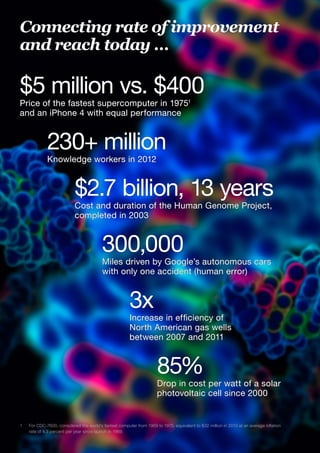 Connecting rate of improvement
and reach today …
$5 million vs. $400
Price of the fastest supercomputer in 19751
and an iPhone 4 with equal performance
230+ million
Knowledge workers in 2012
$2.7 billion, 13 years
Cost and duration of the Human Genome Project,
completed in 2003
300,000
Miles driven by Google’s autonomous cars
with only one accident (human error)
3x
Increase in efficiency of
North American gas wells
between 2007 and 2011
85%
Drop in cost per watt of a solar
photovoltaic cell since 2000
1	 For CDC-7600, considered the world’s fastest computer from 1969 to 1975; equivalent to $32 million in 2013 at an average inflation
rate of 4.3 percent per year since launch in 1969.
 