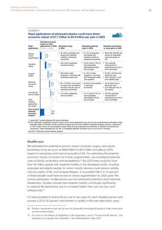 73Disruptive technologies: Advances that will transform life, business, and the global economy
McKinsey Global Institute
Sized applications of advanced robotics could have direct
economic impact of $1.7 trillion to $4.5 trillion per year in 2025
Exhibit 7
0.2–
0.5
Surgical
robots
0.2–
0.6
Industrial
robots
0.6–
1.2
Robotic
human
augmentation
0.6–
2.0
Personal
and home
robots
0.1–
0.2
Commercial
service robots
Sum of sized
potential
economic
impacts
1.7–
4.5
Other
potential
applications
(not sized)
SOURCE: McKinsey Global Institute analysis
1 Using QALY (quality-adjusted life years) estimates.
NOTE: Estimates of potential economic impact are for some applications only and are not comprehensive estimates of total
potential impact. Estimates include consumer surplus and cannot be related to potential company revenue, market size,
or GDP impact. We do not size possible surplus shifts among companies and industries, or between companies and
consumers. These estimates are not risk- or probability-adjusted. Numbers may not sum due to rounding.
▪ 50 million amputees and
people with impaired
mobility in advanced
economies
▪ 5–10% of amputees
and people with
impaired mobility in
advanced economies
▪ $240,000–390,000 per
person for extended/
improved quality of
life1
▪ 355 million applicable
industrial workers
▪ 30–60 million FTEs of
work potentially
automatable across
key job types
▪ 75% potential
improvement in
productivity per unit of
work automated
▪ 200 million major
surgeries in countries with
developed health care
▪ 5–15% of major
surgeries in countries
with developed health-
care systems
▪ 60,000–180,000 lives
saved per year
▪ 50% reduction in sick
and inpatient days
▪ 90–115 billion hours spent
on tasks such as cleaning
and lawn care per year in
advanced economies
▪ 25–50% of households
in advanced
economies
▪ 20–50 billion hours
saved per year
▪ $10 value per hour of
time saved
▪ 130 million applicable
service workers
▪ 10–15 million FTEs of
work potentially
automatable across
key job types
▪ 35–55% potential
improvement in
productivity per unit of
work automated
Sized
applications
Potential economic
impact of sized
applications in 2025
$ trillion, annually
Estimated scope
in 2025
Estimated potential
reach in 2025
Potential productivity
or value gains in 2025
7
Health care
We estimated the potential economic impact of robotic surgery and robotic
prosthetics to be as much as $800 billion to $2.6 trillion annually by 2025,
based on saving lives and improving quality of life. For estimating the potential
economic impact of robotics for human augmentation, we considered potential
uses of robotic prosthetics and exoskeletons.69
By 2025 there could be more
than 50 million people with impaired mobility in the developed world, including
amputees and elderly people, for whom robotic devices could restore mobility,
improve quality of life, and increase lifespan. It is possible that 5 to 10 percent
of these people could have access to robotic augmentation by 2025 given the
current penetration of alternatives such as traditional prosthetics and motorized
wheelchairs. Studies indicate that impaired mobility contributes significantly
to reduced life expectancy due to increased health risks such as injury and
osteoporosis.70
If it were possible to extend life by one to two years for each disabled person and
provide a 20 to 30 percent improvement in quality of life over eight years using
69	 Robotic mechanisms that can be worn by physically handicapped people to help move limbs
(or even entire bodies).
70	 For more on the effects of disabilities on life expectancy, see R. Thomas and M. Barnes, “Life
expectancy for people with disabilities,” NeuroRehabilitation, May 2007.
 