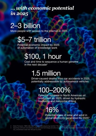 … with economic potential
in 2025
2–3 billion
More people with access to the Internet in 2025
$5–7 trillion
Potential economic impact by 2025
of automation of knowledge work
$100, 1 hour
Cost and time to sequence a human genome
in the next decade2
1.5 million
Driver-caused deaths from car accidents in 2025,
potentially addressable by autonomous vehicles
100–200%
Potential increase in North American oil
production by 2025, driven by hydraulic
fracturing and horizontal drilling
16%
Potential share of solar and wind in
global electricity generation by 20253
2	 Derek Thompson, “IBM’s killer idea: The $100 DNA-sequencing machine,” The Atlantic, November 16, 2011.
3	 Assuming continued cost declines in solar and wind technology and policy support for meeting the global environmental target of
CO2
concentration lower than 450 ppm by 2050.
 