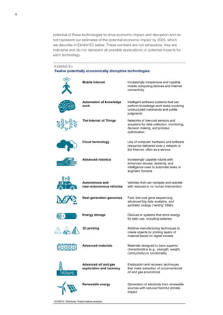 4
potential of these technologies to drive economic impact and disruption and do
not represent our estimates of the potential economic impact by 2025, which
we describe in Exhibit E3 below. These numbers are not exhaustive; they are
indicative and do not represent all possible applications or potential impacts for
each technology.
Twelve potentially economically disruptive technologies
Exhibit E1
SOURCE: McKinsey Global Institute analysis
Mobile Internet Increasingly inexpensive and capable
mobile computing devices and Internet
connectivity
Automation of knowledge
work
Intelligent software systems that can
perform knowledge work tasks involving
unstructured commands and subtle
judgments
The Internet of Things Networks of low-cost sensors and
actuators for data collection, monitoring,
decision making, and process
optimization
Cloud technology Use of computer hardware and software
resources delivered over a network or
the Internet, often as a service
Advanced robotics Increasingly capable robots with
enhanced senses, dexterity, and
intelligence used to automate tasks or
augment humans
Autonomous and
near-autonomous vehicles
Vehicles that can navigate and operate
with reduced or no human intervention
Next-generation genomics Fast, low-cost gene sequencing,
advanced big data analytics, and
synthetic biology (“writing” DNA)
Energy storage Devices or systems that store energy
for later use, including batteries
3D printing Additive manufacturing techniques to
create objects by printing layers of
material based on digital models
Advanced materials Materials designed to have superior
characteristics (e.g., strength, weight,
conductivity) or functionality
Advanced oil and gas
exploration and recovery
Exploration and recovery techniques
that make extraction of unconventional
oil and gas economical
Renewable energy Generation of electricity from renewable
sources with reduced harmful climate
impact
 