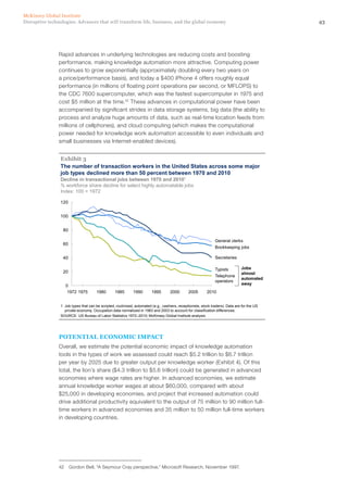 43Disruptive technologies: Advances that will transform life, business, and the global economy
McKinsey Global Institute
Rapid advances in underlying technologies are reducing costs and boosting
performance, making knowledge automation more attractive. Computing power
continues to grow exponentially (approximately doubling every two years on
a price/performance basis), and today a $400 iPhone 4 offers roughly equal
performance (in millions of floating point operations per second, or MFLOPS) to
the CDC 7600 supercomputer, which was the fastest supercomputer in 1975 and
cost $5 million at the time.42
These advances in computational power have been
accompanied by significant strides in data storage systems, big data (the ability to
process and analyze huge amounts of data, such as real-time location feeds from
millions of cellphones), and cloud computing (which makes the computational
power needed for knowledge work automation accessible to even individuals and
small businesses via Internet-enabled devices).
0
20
40
60
80
100
120
20102005200019951990198519801975
Typists
Telephone
operators
Secretaries
General clerks
Bookkeeping jobs
The number of transaction workers in the United States across some major
job types declined more than 50 percent between 1970 and 2010
1 Job types that can be scripted, routinized, automated (e.g., cashiers, receptionists, stock traders). Data are for the US
private economy. Occupation data normalized in 1983 and 2003 to account for classification differences.
SOURCE: US Bureau of Labor Statistics 1972–2010; McKinsey Global Institute analysis
Jobs
almost
automated
away
Decline in transactional jobs between 1970 and 20101
% workforce share decline for select highly automatable jobs
Index: 100 = 1972
Exhibit 3
1972
POTENTIAL ECONOMIC IMPACT
Overall, we estimate the potential economic impact of knowledge automation
tools in the types of work we assessed could reach $5.2 trillion to $6.7 trillion
per year by 2025 due to greater output per knowledge worker (Exhibit 4). Of this
total, the lion’s share ($4.3 trillion to $5.6 trillion) could be generated in advanced
economies where wage rates are higher. In advanced economies, we estimate
annual knowledge worker wages at about $60,000, compared with about
$25,000 in developing economies, and project that increased automation could
drive additional productivity equivalent to the output of 75 million to 90 million full-
time workers in advanced economies and 35 million to 50 million full-time workers
in developing countries.
42	 Gordon Bell, “A Seymour Cray perspective,” Microsoft Research, November 1997.
 
