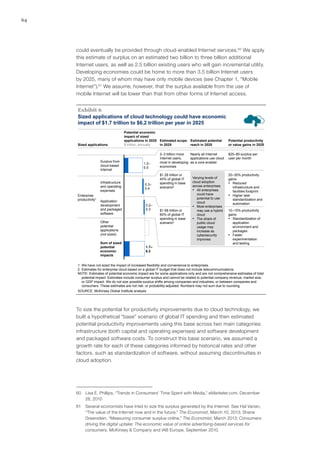 64
could eventually be provided through cloud-enabled Internet services.60
We apply
this estimate of surplus on an estimated two billion to three billion additional
Internet users, as well as 2.5 billion existing users who will gain incremental utility.
Developing economies could be home to more than 3.5 billion Internet users
by 2025, many of whom may have only mobile devices (see Chapter 1, “Mobile
Internet”).61
We assume, however, that the surplus available from the use of
mobile Internet will be lower than that from other forms of Internet access.
Sized applications of cloud technology could have economic
impact of $1.7 trillion to $6.2 trillion per year in 2025
Exhibit 6
Sum of sized
potential
economic
impacts
1.7–
6.2
Other
potential
applications
(not sized)
Application
development
and packaged
software
0.2–
0.3
Infrastructure
and operating
expenses
0.3–
0.4
Surplus from
cloud-based
Internet
1.2–
5.5
Nearly all Internet
applications use cloud
as a core enabler
$25–85 surplus per
user per month
2–3 billion more
Internet users,
most in developing
economies
20–30% productivity
gains
▪ Reduced
infrastructure and
facilities footprint
▪ Higher task
standardization and
automation
$1.26 trillion or
40% of global IT
spending in base
scenario2
10–15% productivity
gains
▪ Standardization of
application
environment and
packages
▪ Faster
experimentation
and testing
$1.68 trillion or
60% of global IT
spending in base
scenario2
SOURCE: McKinsey Global Institute analysis
Enterprise
productivity1
1 We have not sized the impact of increased flexibility and convenience to enterprises.
2 Estimates for enterprise cloud based on a global IT budget that does not include telecommunications.
NOTE: Estimates of potential economic impact are for some applications only and are not comprehensive estimates of total
potential impact. Estimates include consumer surplus and cannot be related to potential company revenue, market size,
or GDP impact. We do not size possible surplus shifts among companies and industries, or between companies and
consumers. These estimates are not risk- or probability-adjusted. Numbers may not sum due to rounding.
Varying levels of
cloud adoption
across enterprises
▪ All enterprises
could have
potential to use
cloud
▪ Most enterprises
may use a hybrid
cloud
▪ The share of
public cloud
usage may
increase as
cybersecurity
improves
Sized applications
Potential economic
impact of sized
applications in 2025
$ trillion, annually
Estimated scope
in 2025
Estimated potential
reach in 2025
Potential productivity
or value gains in 2025
To size the potential for productivity improvements due to cloud technology, we
built a hypothetical “base” scenario of global IT spending and then estimated
potential productivity improvements using this base across two main categories:
infrastructure (both capital and operating expenses) and software development
and packaged software costs. To construct this base scenario, we assumed a
growth rate for each of these categories informed by historical rates and other
factors, such as standardization of software, without assuming discontinuities in
cloud adoption.
60	 Lisa E. Phillips, “Trends in Consumers’ Time Spent with Media,” eMarketer.com, December
28, 2010
61	 Several economists have tried to size the surplus generated by the Internet. See Hal Varian,
“The value of the Internet now and in the future,” The Economist, March 10, 2013; Shane
Greenstein, “Measuring consumer surplus online,” The Economist, March 2013; Consumers
driving the digital uptake: The economic value of online advertising-based services for
consumers, McKinsey & Company and IAB Europe, September 2010.
 