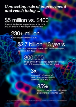 Connecting rate of improvement
and reach today …
$5 million vs. $400
Price of the fastest supercomputer in 19751
and an iPhone 4 with equal performance
230+ million
Knowledge workers in 2012
$2.7 billion, 13 years
Cost and duration of the Human Genome Project,
completed in 2003
300,000+
Miles driven by Google’s autonomous cars
with only one accident (human error)
3x
Increase in efficiency of
North American gas wells
between 2007 and 2011
85%
Drop in cost per watt of a solar
photovoltaic cell since 2000
1	 For CDC-7600, considered the world’s fastest computer from 1969 to 1975; equivalent to $32 million in 2013 at an average inflation
rate of 4.3 percent per year since launch in 1969.
 