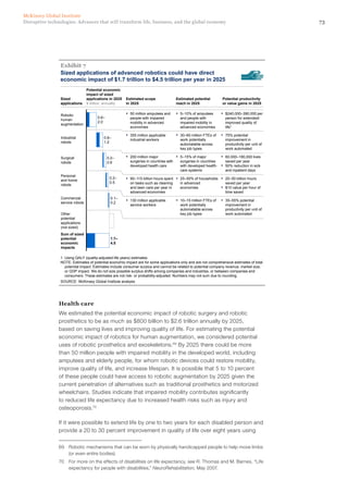 73Disruptive technologies: Advances that will transform life, business, and the global economy
McKinsey Global Institute
Sized applications of advanced robotics could have direct
economic impact of $1.7 trillion to $4.5 trillion per year in 2025
Exhibit 7
0.2–
0.5
Surgical
robots
0.2–
0.6
Industrial
robots
0.6–
1.2
Robotic
human
augmentation
0.6–
2.0
Personal
and home
robots
0.1–
0.2
Commercial
service robots
Sum of sized
potential
economic
impacts
1.7–
4.5
Other
potential
applications
(not sized)
SOURCE: McKinsey Global Institute analysis
1 Using QALY (quality-adjusted life years) estimates.
NOTE: Estimates of potential economic impact are for some applications only and are not comprehensive estimates of total
potential impact. Estimates include consumer surplus and cannot be related to potential company revenue, market size,
or GDP impact. We do not size possible surplus shifts among companies and industries, or between companies and
consumers. These estimates are not risk- or probability-adjusted. Numbers may not sum due to rounding.
▪ 50 million amputees and
people with impaired
mobility in advanced
economies
▪ 5–10% of amputees
and people with
impaired mobility in
advanced economies
▪ $240,000–390,000 per
person for extended/
improved quality of
life1
▪ 355 million applicable
industrial workers
▪ 30–60 million FTEs of
work potentially
automatable across
key job types
▪ 75% potential
improvement in
productivity per unit of
work automated
▪ 200 million major
surgeries in countries with
developed health care
▪ 5–15% of major
surgeries in countries
with developed health-
care systems
▪ 60,000–180,000 lives
saved per year
▪ 50% reduction in sick
and inpatient days
▪ 90–115 billion hours spent
on tasks such as cleaning
and lawn care per year in
advanced economies
▪ 25–50% of households
in advanced
economies
▪ 20–50 billion hours
saved per year
▪ $10 value per hour of
time saved
▪ 130 million applicable
service workers
▪ 10–15 million FTEs of
work potentially
automatable across
key job types
▪ 35–55% potential
improvement in
productivity per unit of
work automated
Sized
applications
Potential economic
impact of sized
applications in 2025
$ trillion, annually
Estimated scope
in 2025
Estimated potential
reach in 2025
Potential productivity
or value gains in 2025
7
Health care
We estimated the potential economic impact of robotic surgery and robotic
prosthetics to be as much as $800 billion to $2.6 trillion annually by 2025,
based on saving lives and improving quality of life. For estimating the potential
economic impact of robotics for human augmentation, we considered potential
uses of robotic prosthetics and exoskeletons.69
By 2025 there could be more
than 50 million people with impaired mobility in the developed world, including
amputees and elderly people, for whom robotic devices could restore mobility,
improve quality of life, and increase lifespan. It is possible that 5 to 10 percent
of these people could have access to robotic augmentation by 2025 given the
current penetration of alternatives such as traditional prosthetics and motorized
wheelchairs. Studies indicate that impaired mobility contributes significantly
to reduced life expectancy due to increased health risks such as injury and
osteoporosis.70
If it were possible to extend life by one to two years for each disabled person and
provide a 20 to 30 percent improvement in quality of life over eight years using
69	 Robotic mechanisms that can be worn by physically handicapped people to help move limbs
(or even entire bodies).
70	 For more on the effects of disabilities on life expectancy, see R. Thomas and M. Barnes, “Life
expectancy for people with disabilities,” NeuroRehabilitation, May 2007.
 