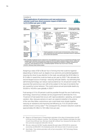 82
Exhibit 8
SOURCE: McKinsey Global Institute analysis
▪ $2–8 per hour in
value of time saved
▪ 70–90% fewer
accidents
▪ 15–20% gain in fuel
efficiency
▪ 900 million new
cars produced in or
after 2018
▪ 500 hours per year
spent in car by
average owner
▪ 5–20% of all driving
autonomous
– 20–30% of cars sold from
2017–20 with potential to
be autonomous
– 50–100% driving time
spent under full computer
control
▪ 70–90% fewer
accidents
▪ 10–40% greater fuel
efficiency
▪ 1–2 drivers per 10
trucks (for monitoring)
▪ 24 million trucks
produced in 2018 or
later
▪ 10–30% of new trucks with
autonomous driving
capabilities
▪ 50% driven by human
drivers
NOTE: Estimates of potential economic impact are for some applications only and are not comprehensive estimates of total
potential impact. Estimates include consumer surplus and cannot be related to potential company revenue, market size,
or GDP impact. We do not size possible surplus shifts among companies and industries, or between companies and
consumers. These estimates are not risk- or probability-adjusted. Numbers may not sum due to rounding.
▪ Potential applications not sized include commercial drones, military drones,
and/or autonomous and near-autonomous submersible vehicles for applications
such as fossil fuels exploration
Sized
applications
Potential economic
impact of sized
applications in 2025
$ trillion, annually
Estimated scope
in 2025
Estimated potential reach
in 2025
Potential productivity
or value gains in 2025
Sum of sized
potential
economic
impacts
0.2–
1.9
Other
potential
applications
(not sized)
0.1–
0.5
Autonomous
trucks
Autonomous
cars
0.1–
1.4
Sized applications of autonomous and near-autonomous
vehicles could have direct economic impact of $200 billion
to $1.9 trillion per year in 2025
8
Assigning a value of $2 to $8 per hour of driving time that could be regained
(depending on factors such as degree of car autonomy and potential legislation
requiring the driver to pay attention to the road), we estimate that $100 billion to
$1.0 trillion in saved time could be freed up per year by 2025.85
We calculate the
second-largest source of savings—reducing vehicular deaths—by estimating that
self-driving technology can reduce road accidents by 5 to 20 percent overall. This
assumes that autonomous cars will not be subject to the type of accidents that
are caused by human behavior. This could reduce annual automobile deaths by
30,000 to 140,000 a year globally in 2025.86
Fuel savings of 15 to 20 percent could be possible through the use of self-driving
technology. Autonomous vehicles can be programmed to eliminate the 10 to
15 percent of fuel waste that occurs with rapid acceleration, speeding, and speed
variation. Also, because sensors on each car respond instantly to the actions
of the cars they follow, autonomous cars could travel more closely together,
reducing air resistance and improving fuel efficiency by 15 to 20 percent when
vehicles travel in convoy style.87
The consequent CO2
emission reduction could be
approximately 20 million to 100 million tons per year.
85	 Based on US Department of Transportation estimates of the value of transportation time ($7
to $19 per hour) for different countries. The US Bureau of Labor Statistics estimates the value
of work time at $16 per hour. We have chosen $2 to $8 per hour, because the full value of the
time cannot be recaptured while still in the car.
86	 We use a value per full QALY (quality-adjusted life year) value of $100,000 for advanced
economies and $50,000 in the developing world, with discount rate of 4 percent per year.
87	 Kevin Bullis, “How vehicle automation will cut fuel consumption,” MIT Technology Review,
October 24, 2011.
 