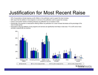 Justification for Most Recent Raise 54% of associations indicate keeping up with inflation is the justification used to support the dues increase. 48% report that the addition of new programs or services is the justification used to support the increase. Close to one-quarter mention increasing advocacy as justification for an increase in dues. Directionally, the proportion of associations offering inflation as justification for a dues increase decreases as the percentage of the dues increase grows. Associations citing the additions of new programs and services are significantly more likely to raise dues 11% to 20% and to have provided a special offer as incentive.  -   - 