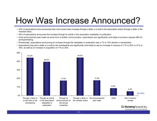 How Was Increase Announced? 44% of associations have announced their most recent dues increase through a letter or e-mail to the association and/or through a letter in the renewal notice.  40% of associations announced the increase through an article in the association newsletter or publication.  If the announcement was made via some form of written communication, associations are significantly more likely to provide a special offer for joining/renewing.  Directionally, associations announcing an increase through the newsletter or publication saw a 1% to 10% decline in membership. Associations that sent a letter or e-mail to the membership are significantly more likely to see an increase in revenue of 11% to 20% or 21% to 30%, as well as an increase in acquisition of 11% to 20%. -   - (N=342) 