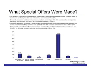 What Special Offers Were Made? -   - Only about 16% of associations provided some type of special offer to lessen the impact of the dues increase. Those who offered an incentive were significantly more likely to be implementing a dues increase of 11% to 20%.  Directionally, associations that offered an incentive saw a decline in membership of 1% to 10%. Associations that did not provide a special offer were significantly more likely to see a membership increase of 11% to 20%.  Furthermore, associations that provided a special offer were significantly more likely to have post-increase renewal rates below 80%, whereas associations not offering an incentive were significantly more likely to see post-increase renewal rates at 80% or higher. It is important to point out that the differences seen between associations that provided special offers and those that did not is more a function of the percentage increase in dues rather than the presence of an incentive offer. (N=342) 