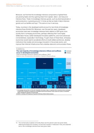 11Global flows in a digital age: How trade, finance, people, and data connect the world economy
McKinsey Global Institute
...