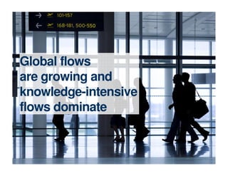 Global flows
are growing and
knowledge-intensive
flows dominate
 