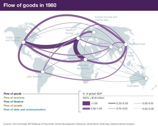 Global flows in a digital age How trade, finance, people, and data c…