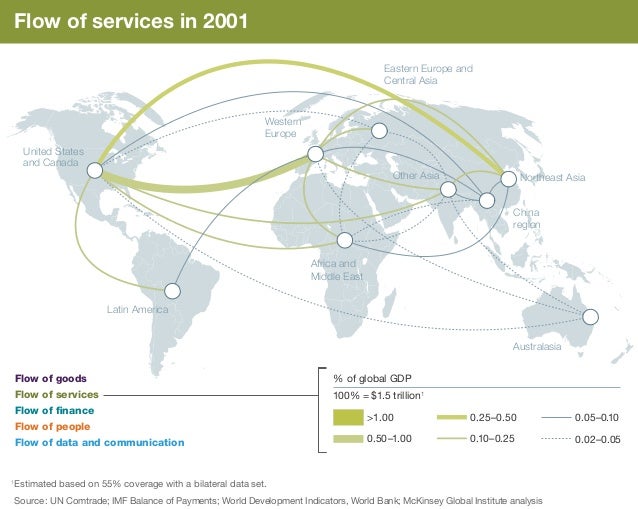 Global flows in a digital age How trade, finance, people, and data