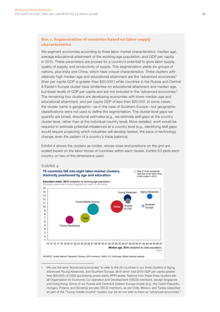 McKinsey Global Institute
The world at work: Jobs, pay, and skills for 3.5 billion people                                                                                        17




                    Box 1. Segmentation of countries based on labor supply
                    characteristics
                    We segment economies according to three labor market characteristics: median age,
                    average educational attainment of the working-age population, and GDP per capita
                    in 2010. These parameters are proxies for a country’s potential to grow labor supply,
                    quality of supply, and productivity of supply. This segmentation yields six groups of
                    nations, plus India and China, which have unique characteristics. Three clusters with
                    relatively high median age and educational attainment are the “advanced economies”
                    (their per capita GDP is greater than $20,0001) while countries in the Russia and Central
                    & Eastern Europe cluster have similarities on educational attainment and median age,
                    but lower levels of GDP per capita and are not included in the “advanced economies.”
                    The remaining four clusters are developing economies with lower median age and
                    educational attainment, and per capita GDP of less than $20,000. In some cases,
                    the cluster name is geographic—as in the case of Southern Europe—but geographic
                    classifications were not used to define the segmentation. The cluster-level gaps we
                    quantify are broad, directional estimates (e.g., we estimate skill gaps at the country
                    cluster level, rather than at the individual country level). More detailed, work would be
                    required to estimate potential imbalances at a country level (e.g., identifying skill gaps
                    would require projecting which industries will develop fastest, the pace of technology
                    change, even the pattern of a country’s trade balance).

                    Exhibit 4 shows the clusters as circles, whose sizes and positions on the grid are
                    scaled based on the labor forces of countries within each cluster. Exhibit E3 plots each
                    country on two of the dimensions used.

                    Exhibit 4
                     70 countries fall into eight labor-market clusters,                                               Size of circle represents
                                                                                                                       total size of the labor force
                     distinctly positioned by age and education                                                        of the cluster in 2010

                     Education Index, 2010 (weighted by working-age population)
                     Education attainment levels weighted by years of schooling
                     15
                     14                                                                            Young Advanced         Aging Advanced
                     13
                     12
                     11                                Young Middle-Income
                                                                                                          Russia                  Southern
                     10                                                                       China                               Europe
                                                                                                          & CEE
                      9
                      8
                      7                                       India
                      6
                      5               Young Developing
                      4
                      3
                      2
                      1
                          14 15 16 17 18 19 20 21 22 23 24 25 26 27 28 29 30 31 32 33 34 35 36 37 38 39 40 41 42 43 44 45 46 47
                                                                                         Median age, 2010 (weighted by total population)
                                                                                                                                  Years

                     SOURCE: United Nations Population Division (2010 revision); IIASA; ILO; McKinsey Global Institute analysis




                    1	 We use the term “Advanced economies” to refer to the 25 countries in our three clusters of Aging
                       advanced, Young Advanced, and Southern Europe, all of which had 2010 GDP per capita greater
                       than $20,000, at 2005 purchasing power parity (PPP) levels. Nations from these three clusters are
                       all Organisation for Economic Co-operation and Development (OECD) members, except Singapore
                       and Hong Kong. Some of our Russia and Central & Eastern Europe cluster (e.g., the Czech Republic,
                       Hungary, Poland, and Slovakia) are also OECD members, as are Chile, Mexico, and Turkey (classified
                       as part of the ”Young middle-income” cluster), but we do not refer to them as “advanced economies.”
 