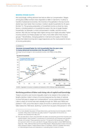 McKinsey Global Institute
The world at work: Jobs, pay, and skills for 3.5 billion people                                                                        25




                RISING INEQUALITY
                Not surprisingly, shifting demand has had an effect on compensation. Wages
                among less‑skilled workers have stagnated or fallen in real terms. In all but a
                handful of advanced economies, the incomes of households in the top income
                decile have risen faster than incomes in bottom-decile households for 25 years
                (Exhibit 11). The growing polarization of household income is driven by many
                factors, including patterns in household formation; the rise of single-headed
                households, for example, is more concentrated in middle- and low-income
                earners. Not only are marriage rates higher among more highly educated, higher-
                income cohorts, but these people now marry more often within their income
                groups.21 Nonetheless, changing patterns in demand and supply in the labor
                market that determine long-term wage trajectories are the most powerful drivers
                of income polarization.


                Exhibit 11
                Incomes increased faster for rich households than for poor ones
                in many advanced economies over the past 25 years
                 Average annual change in real household income, mid-1980s to late 2000s
                 %
                  Top decile of households
                  4.5
                             Countries with faster income                                      Australia
                  4.0        growth in top income decile

                  3.5

                  3.0
                                                    New Zealand
                                                                  Norway
                  2.5
                                                      UK                                                        Spain Ireland
                                          Sweden        Finland
                  2.0
                                               US Canada                                                     Greece
                  1.5        Germany
                                        Netherlands Denmark             France
                                           Italy   Austria                Belgium                                  Portugal
                  1.0

                  0.5
                         Japan
                    0                                                                           Countries with faster income
                                                                                                growth in bottom income decile
                  -0.5
                      -0.5          0         0.5       1.0       1.5        2.0       2.5        3.0        3.5        4.0      4.5
                                                                                                        Bottom decile of households
                 SOURCE: Organisation for Economic Co-Operation and Development (OECD); McKinsey Global Institute analysis




                Declining position of labor and rising role of capital and knowledge
                Today’s concerns over income inequality need to be viewed in the context of a
                lengthy decline in labor’s share of income (measured as the share of national
                income that goes to wages and compensation)22 across advanced economies.
                Labor’s share of income had risen steadily through the 1950s and 1960s and
                peaked in 1975; since then labor’s share of income in advanced economies has
                fallen below the 1950 level, declining 7 points from its peak of 65 percent in 1975


                21	 For a more detailed discussion of these phenomena, see Growing income inequality in OECD
                    countries: What drives it and how can policy tackle it?” Organisation for Economic Co-
                    operation and Development, May 2011.
                22	 We calculate labor’s share using real 2000 US dollars and excluding government transfers and
                    capital receipts. Other transfers—contributions to social security and employer-paid benefits—
                    are also not counted. These payments rose from 11.6 percent of US worker pay in 1980 to
                    22.5 percent in 2010. For more, see Alan B. Kreuger, Measuring labor’s share, NBER Working
                    Paper No. 7006, 1999 and Paul Gomme and Peter Rupert, Measuring labor’s share of income,
                    Policy Research Papers, Federal Reserve Bank of Cleveland, 2004 for a detailed discussion
                    on methodological issues and implications in calculating labor’s share of income.
 