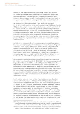 McKinsey Global Institute
The world at work: Jobs, pay, and skills for 3.5 billion people                                                       43




                Demand for high‑skill workers is likely to rise rapidly in both China and India,
                but these economies will diverge in their needs for medium‑skill workers (with
                secondary education). India will need many more such workers as its labor-
                intensive industries expand, while Chinese industry will no longer need to add so
                many workers of this skill level, reflecting a shift to higher value-added activities.

                We project China’s labor demand using a GDP growth rate estimate of
                6.9 percent annually, based on consensus forecasts through 2030 (down from the
                10.6 percent annually in the past two decades) and a productivity growth rate of
                6.5 percent annually. This productivity growth rate is 1.3 points higher than can
                be expected from historical sources (e.g., transitions from agriculture, investments
                in capital, and expansion of higher education). To achieve the extra productivity
                growth, China’s businesses will be compelled to accelerate their drive up the
                manufacturing value chain, through greater use of automation and technology,
                process efficiencies, organizational improvements, and investment in research
                and development.

                As it climbs the value chain, China’s manufacturing sector would likely replace
                low-wage, labor-intensive jobs with machines and increase the share of high‑skill
                workers the sector employs.38 We project that the share of college-educated
                workers in the manufacturing sector would double from 10 percent in 2010
                to more than 20 percent in 2030. Overall, we project that as China moves
                toward wealthy nation status, it will experience a sharp drop in the growth of
                manufacturing employment—adding just 18 million to 20 million jobs in the next
                two decades, down from 33 million jobs added in the past decade alone.

                As hiring slows in Chinese factories and employment shrinks in Chinese farms,
                job creation in services will accelerate (Exhibit 28).39 Service sectors are projected
                to grow from 49 percent of GDP currently to 54 percent by 2030, contributing
                56 percent of the incremental value added by 2030. Service sectors that are
                moderately and highly skill intensive (i.e., excluding construction) are projected to
                add 64 million jobs in the next decade, accounting for two-thirds of total non‑farm
                job growth. As a result of all these trends, China will create more knowledge-
                intensive jobs, both in tradable sectors such as biotech, high‑tech manufacturing,
                and R&D services, and in domestic services such as health, education, finance,
                and business services.

                India’s evolving economic model will also shape its labor demand. Based on
                consensus forecasts, we use a GDP growth rate of 7.4 percent per year to
                2030 (compared with 6.6 from 1990 to 2010), and annual productivity growth of
                5.9 percent, up from 5.0 percent in the past two decades. This implies that India
                will move workers out of agriculture at a faster rate and will create 160 million
                new jobs in manufacturing and services. Services are projected to contribute
                73 percent of the incremental value in the Indian economy and 79 percent of the
                net new non‑farm jobs in the next decade. Retail and wholesale trade, and skill-
                intensive service sectors such as finance, real estate, health, and social services,
                are projected to generate 28 million jobs in the next decade, up from 20 million in
                the past decade. India is also likely to add 15 million jobs in manufacturing in the


                38	 Trading myths: Addressing misconceptions about trade, jobs, and competitiveness, McKinsey
                    Global Institute, May 2012 (www.mckinsey.com/mgi) finds that a majority of jobs created in the
                    manufacturing sectors of advanced economies will be high‑skill services roles themselves.
                39	 Services sectors include construction; transport; post and telecom; wholesale and retail trade;
                    banking, finance, and real estate; health and social services; education and government.
 