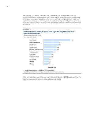 14




     On average, our research showed that the Internet has a greater weight in the
     economies that we analyzed than agriculture, utilities, and other better-established
     industries. In addition, the Internet was already more than half as powerful in terms
     of economic contribution as such major sectors as health care and financial services
     (Exhibit 3).


     Exhibit 3
     If Internet were a sector, it would have a greater weight in GDP than
     agriculture or utilities
     Sector contribution to GDP
     % of total GDP, 2009

                  Real estate                                                                11.0
                  Financial services                                                   6.4
                  Health care                                                          6.3
                  Construction                                                   5.4
                  Discrete manufacturing                                         5.2
                  Transportation                                           3.9
                  Education                                          3.0
                  Communication                                      3.0
                  Agriculture                                   2.2
                  Utilities                                    2.1
                  Mining                                     1.7

                                                            Internet1: 3.4

     1 Internet share includes parts of other sectors (e.g., communication).
     SOURCE: Organisation for Economic Cooperation and Development; McKinsey analysis




     Internet-related consumption and expenditure worldwide in 2009 was larger than the
     GDP of Canada or Spain and growing faster than Brazil.
 