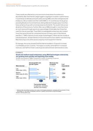 McKinsey Global Institute
Internet matters: The Net’s sweeping impact on growth, jobs, and prosperity                                                                 17




                These results are reflected at a microeconomic level where the evidence is
                abundantly clear that Internet usage triggers a significant increase in performance
                in businesses at all levels and particularly among SMEs and other entrepreneurial
                endeavors. We surveyed more than 4,800 SMEs in 12 countries (our study group
                excluding Brazil) and found that those utilizing Web technologies grew more than
                twice as fast as those with a minimal presence (Exhibit 6). The results hold across
                all sectors of the economy. Further, Web-savvy SMEs brought in more than twice
                as much revenue through exports as a percentage of total sales than those that
                used the Internet sparingly. These Web-knowledgeable enterprises also created
                more than twice the jobs as companies that are not heavy users of the Internet
                (see Box 2, ”SMEs capture a broad range of advantages”). When we look closely at
                individual sectors, we see that this is true across sectors from retail to manufacturing.
                Manufacturing is one of the sectors enjoying most impact from Internet.

                On average, the survey showed that the Internet enabled a 10 percent increase
                in profitability across countries. The impact on profits came half from increased
                revenues, and half from lower costs of goods sold and lower administrative costs.


                Exhibit 6
                Small and medium-sized enterprises using Web technologies extensively
                are growing more quickly and exporting more widely
                 Growth and exports of SMEs analyzed by cluster of maturity of Internet
                 Analysis includes 12 countries and more than 4,800 SMEs

                                              Annual growth over                            Revenues due
                                              the last 3 years                              to exports                 % of
                 Web-intensity1               %                                             % of total                 respondents

                 Low
                                                                6.2                                 2.5                  42%
                 (Web index <20%)
                 Medium
                                                                   7.4                               2.7                 31%
                 (Web index 20–40%)
                 High                                                                                                    27%
                                                                                   13.0                     5.3
                 (Web index >40%)

                                                                      X2.1                           X2.1

                                                         True across sectors
                                                         (in particular, commerce,
                                                         services, and industry)

                 1 McKinsey Web index defined according to the number of technologies possessed by companies and the penetration of those
                   technologies (i.e., the number of employees/ customers or suppliers having access to those technologies).
                 SOURCE: McKinsey SME Survey
 