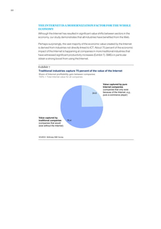 22




     THE INTERNET IS A MODERNIZATION FACTOR FOR THE WHOLE
     ECONOMY
     Although the Internet has resulted in significant value shifts between sectors in the
     economy, our study demonstrates that all industries have benefited from the Web.

     Perhaps surprisingly, the vast majority of the economic value created by the Internet
     is derived from industries not directly linked to ICT. About 75 percent of the economic
     impact of the Internet is happening at companies in more traditional industries that
     have witnessed significant productivity increases (Exhibit 7). SMEs in particular
     obtain a strong boost from using the Internet.


     Exhibit 7
     Traditional industries capture 75 percent of the value of the Internet
     Share of Internet profitability gain between companies
     100% = Total Internet value for all companies


                                                                 Value captured by pure
                                                                 Internet companies
                                                                 (companies that only exist
                                                        24.6     because of the Internet, e.g.,
                                                                 pure e-commerce player)




     Value captured by
     traditional companies         75.4
     (companies that would
     exist without the Internet)




     SOURCE: McKinsey SME Survey
 