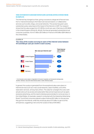 McKinsey Global Institute
Internet matters: The Net’s sweeping impact on growth, jobs, and prosperity                                                  23




                THE INTERNET GOES BEYOND GDP, GENERATING CONSUMER
                SURPLUS
                The Internet has changed our lives, giving us access to a large set of free services
                from e-mail and browsing to information services and search, or collaborative
                services such as wikis, blogs, and social networks. This access has given users
                substantial surplus value beyond the impact of the Internet on GDP. Our research
                shows that this value ranges from €13 ($18) a month per user in Germany to €20 ($28)
                in the United Kingdom (Exhibit 8). All told, the Internet generated substantial annual
                consumer surpluses, from €7 billion ($10 billion) in France to €46 billion ($64 billion) in
                the United States.


                Exhibit 8
                The value of the surplus accruing to users of the Internet varies between
                €13 and €20 per user per month in each country


                                                                                                           Total Internet
                                                          Net value per Internet user1                     user surplus
                                                          €                                                € billion


                                     United Kingdom                                                 20         9


                                     United States                                               19            46


                                     France                                               16                   7


                                     Germany                                         13                        7




                 1 All in the same currency based on Organisation for Economic Cooperation and Development exchange rates.
                 SOURCE: McKinsey study (with Internet Advisory Board); Yankee; McKinsey analysis




                In general, this surplus is generated from the exceptional value users place on
                Internet services such as e-mail, social networks, search facilities, and online
                reservation services, among many others. This value far outweighs the costs, both
                actual costs such as access and subscription fees and annoyances such as spam,
                excessive advertising, and the need to disclose personal data for some services. In
                the United States, for example, research conducted with the Interactive Advertising
                Board13 found that consumers placed a value of almost €61 billion on the services
                they got from the Internet, while they would pay about €15 billion to get rid of the
                annoyances, suggesting a net consumer surplus of about €46 billion.




                13 Internet Advertising Board, Assessing the consumer benefits of online advertising, July 2010.
 