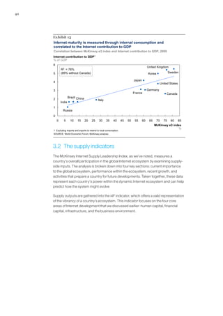 40




     Exhibit 15
     Internet maturity is measured through internal consumption and
     correlated to the Internet contribution to GDP
     Correlation between McKinsey e3 index and Internet contribution to GDP, 2009
     Internet contribution to GDP1
     % of GDP
     6
                                                                                                United Kingdom
             R2 = 76%
     5       (89% without Canada)                                                               Korea               Sweden

                                                                                   Japan
     4
                                                                                                             United States

     3                                                                                          Germany
                                                                                   France                         Canada
                     Brazil China
     2                                           Italy
             India
     1
              Russia
     0
         0     5      10    15      20     25     30     35     40       45   50    55     60    65     70     75    80      85
                                                                                                      McKinsey e3 index
                                                                                                                     %
     1 Excluding imports and exports to restrict to local consumption.
     SOURCE: World Economic Forum; McKinsey analysis




     3.2 The supply indicators
     The McKinsey Internet Supply Leadership Index, as we’ve noted, measures a
     country’s overall participation in the global Internet ecosystem by examining supply-
     side inputs. The analysis is broken down into four key sections: current importance
     to the global ecosystem, performance within the ecosystem, recent growth, and
     activities that prepare a country for future developments. Taken together, these data
     represent each country’s power within the dynamic Internet ecosystem and can help
     predict how the system might evolve

     Supply outputs are gathered into the i4F indicator, which offers a valid representation
     of the vibrancy of a country’s ecosystem. This indicator focuses on the four core
     areas of Internet development that we discussed earlier: human capital, financial
     capital, infrastructure, and the business environment.
 