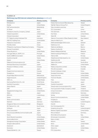 50




Exhibit 16
McKinsey top 250 Internet-related firms database (continued)
Company                                      Primary country   Company                                      Primary country
NS Solutions                                 Japan             Taiwan Semiconductor Manufacturing           Taiwan
Nividia                                      United States     TalkTalk Telecom Group PLC                   United Kingdom
NXP semiconductors                           Netherlands       Tata consultancy services                    India
OI, Brasil                                   Brazil            TCL Corporation                              China
Oki Electric Industry Company, Limited       Japan             TDC Denmark                                  Denmak
Oracle Corporation                           United States     Tech Data                                    United States
Otsuka Corporation                           Japan             Tele2 AB                                     Sweden
P.T. Telekomunikasi Indonesia Tbk.           Indonesia         Telecom Corporation of New Zealand Limited   New Zealand
PAETEC Holding Corp.                         United States     Telecom Italia S.p.A.                        Italy
Panasonic Corporation                        Japan             Telefonaktiebolaget LM Ericsson              Sweden
PCCW Limited                                 China             Telefónica, S.A.                             Spain
Philippine Long Distance Telephone Company   Philippines       Telefonos de Mexico                          Mexico
Pioneer Corporation                          Japan             Telekom Austria AG                           Austria
Pitney Bowes Inc.                            United States     Telekom Malaysia Berhad                      Malaysia
Portugal Telecom, SGPS, S.A.                 Portugal          Telekomunikacja Polska S.A.                  Poland
QUALCOMM Incorporated                        United States     Telenor ASA                                  Norway
Quanta computer                              Taiwan            Telephone and Data Systems, Inc.             United States
Qwest                                        United States     TeliaSonera AB                               Sweden
Reliance Communications Ltd.                 India             Telkom SA Limited                            South Africa
Renesas Electronics Corporation              Japan             Tellabs Inc                                  United States
Research In Motion Limited                   Canada            Telstra Corporation Limited                  Australia
Ricoh                                        Japan             TELUS Corporation                            Canada
Rogers Communications Inc.                   Canada            Tencent Holdings Limited                     China
Rostelecom                                   Russia            Teradata Corporation                         United States
Royal Philips Electronics N.V.               Netherlands       Texas instrument                             United States
Sage Group plc                               United Kingdom    Thomson Reuters                              United States
SAIC, Inc.                                   United States     Tieto                                        Finland
Samsung Electronics Co., Ltd.                South Korea       Tokyo electron                               Japan
SanDisk Corporation                          United States     Toshiba Corporation                          Japan
Sanyo Electric                               Japan             Total Access Communications PLC              Thailand
SAP                                          Germany           True Corporation Public Company Limited      Thailand
Seagate technology Corp                      United States     Unisys Corporation                           United States
Seiko                                        Japan             United Internet                              Germany
SES S.A.                                     Luxembourg        Veritas                                      United States
Sharp                                        Japan             Verizon Communications Inc.                  United States
Shaw communication                           Canada            Vimplecom                                    Russia
Siemens                                      Germany           Virgin Media Inc.                            United Kingdom
Singapore Telecommunications Limited         Singapore         Vivendi                                      France
SK Telecom Co., Ltd.                         South Korea       Vivo Participações S.A.                      Brazil
Softbank                                     Japan             Vodafone Group Plc                           United Kingdom
Sony Corporation                             Japan             Western Digital Corporation                  United States
Sony Ericsson Mobile Communications AB       Japan             Wincor-Nixdorf                               Germany
Sopra                                        France            Wind telecommunicazioni                      Italy
Sprint Nextel Corporation                    United States     Windstream Corporation                       United States
Stmicroelectronics                           Switzerland       Wipro Limited                                India
Storage technology Corporation               United States     Wistron                                      Taiwan
Sungard data systems                         United States     Xerox                                        United States
Swisscom                                     Switzerland       Yahoo Japan                                  Japan
Symantec                                     United States     Yahoo! Inc.                                  United States
Taiwan Mobile Co., Ltd.                      Taiwan            ZTE Corporation                              China
 