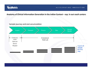 Towards  Indigenously  Developed,   Locally  Relevant, Affordable  Diagnosics 