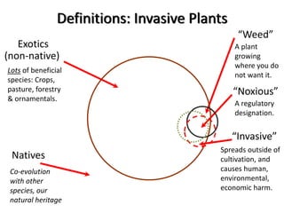 Definitions: Invasive Plants
                                                “Weed”
   Exotics                                     A plant 
(non‐native)                                   growing 
                                               where you do 
Lots of beneficial 
                                               not want it.
species: Crops, 
pasture, forestry                              “Noxious”
& ornamentals.
                                               A regulatory 
                                               designation.


                                               “Invasive”
                                          Spreads outside of 
 Natives                                  cultivation, and 
 Co‐evolution                             causes human, 
 with other                               environmental, 
 species, our                             economic harm.
 natural heritage
 