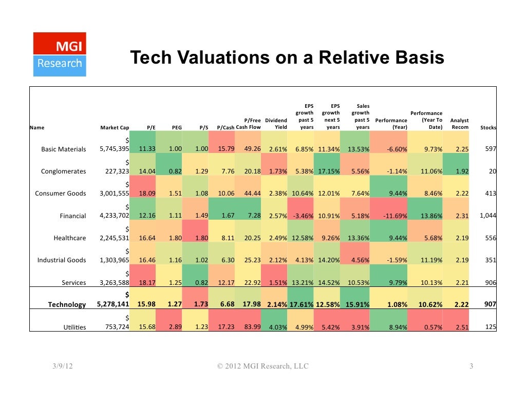 Outlook for Tech M&A - presented by MGI Research