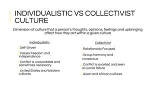Cross-Cultural Communication Workshop | PPTX
