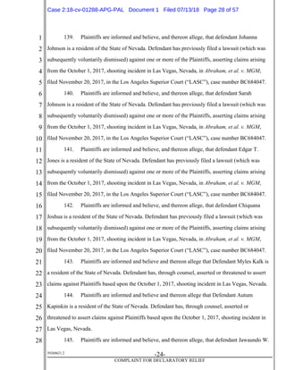 1
2
3
4
5
6
7
8
9
10
11
12
13
14
15
16
17
18
19
20
21
22
23
24
25
26
27
28
39268621.2
-24-
COMPLAINT FOR DECLARATORY RELIEF
139. Plaintiffs are informed and believe, and thereon allege, that defendant Johanna
Johnson is a resident of the State of Nevada. Defendant has previously filed a lawsuit (which was
subsequently voluntarily dismissed) against one or more of the Plaintiffs, asserting claims arising
from the October 1, 2017, shooting incident in Las Vegas, Nevada, in Abraham, et al. v. MGM,
filed November 20, 2017, in the Los Angeles Superior Court (“LASC”), case number BC684047.
140. Plaintiffs are informed and believe, and thereon allege, that defendant Sarah
Johnson is a resident of the State of Nevada. Defendant has previously filed a lawsuit (which was
subsequently voluntarily dismissed) against one or more of the Plaintiffs, asserting claims arising
from the October 1, 2017, shooting incident in Las Vegas, Nevada, in Abraham, et al. v. MGM,
filed November 20, 2017, in the Los Angeles Superior Court (“LASC”), case number BC684047.
141. Plaintiffs are informed and believe, and thereon allege, that defendant Edgar T.
Jones is a resident of the State of Nevada. Defendant has previously filed a lawsuit (which was
subsequently voluntarily dismissed) against one or more of the Plaintiffs, asserting claims arising
from the October 1, 2017, shooting incident in Las Vegas, Nevada, in Abraham, et al. v. MGM,
filed November 20, 2017, in the Los Angeles Superior Court (“LASC”), case number BC684047.
142. Plaintiffs are informed and believe, and thereon allege, that defendant Chiquana
Joshua is a resident of the State of Nevada. Defendant has previously filed a lawsuit (which was
subsequently voluntarily dismissed) against one or more of the Plaintiffs, asserting claims arising
from the October 1, 2017, shooting incident in Las Vegas, Nevada, in Abraham, et al. v. MGM,
filed November 20, 2017, in the Los Angeles Superior Court (“LASC”), case number BC684047.
143. Plaintiffs are informed and believe and thereon allege that Defendant Myles Kalk is
a resident of the State of Nevada. Defendant has, through counsel, asserted or threatened to assert
claims against Plaintiffs based upon the October 1, 2017, shooting incident in Las Vegas, Nevada.
144. Plaintiffs are informed and believe and thereon allege that Defendant Autum
Kapinkin is a resident of the State of Nevada. Defendant has, through counsel, asserted or
threatened to assert claims against Plaintiffs based upon the October 1, 2017, shooting incident in
Las Vegas, Nevada.
145. Plaintiffs are informed and believe, and thereon allege, that defendant Jawaundo W.
Case 2:18-cv-01288-APG-PAL Document 1 Filed 07/13/18 Page 28 of 57
 