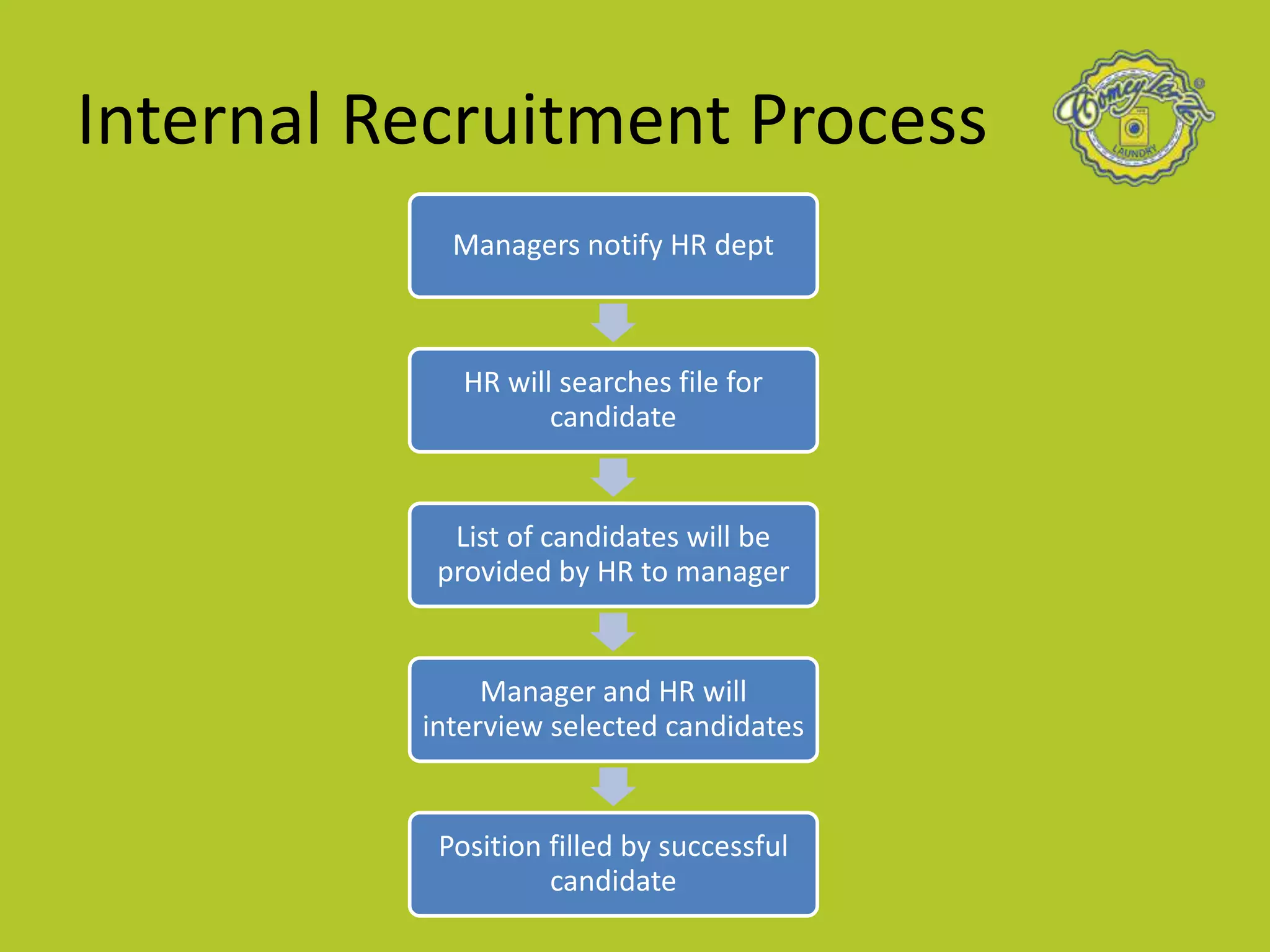 Internal Recruitment Process
Managers notify HR dept
HR will searches file for
candidate
List of candidates will be
provided by HR to manager
Manager and HR will
interview selected candidates
Position filled by successful
candidate
 