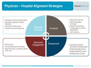 Current Practice Alignment Strategies to Ensure Long Term Survival | PPTX