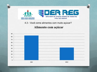 4.3 - Você come alimentos com muito açúcar?
0
10
20
30
40
50
60
70
80
90
SIM NÃO
Alimento com açúcar
 