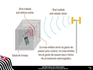 SECRETARIA DA EDUCAÇÃO
Coordenadoria de Gestão da Educação Básica
Slide
40
 