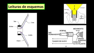 Leituras de esquemas
 