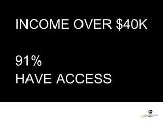 INCOME OVER $40K  91%  HAVE ACCESS 