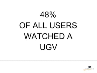 48%  OF ALL USERS  WATCHED A  UGV   