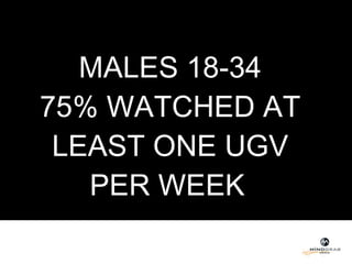MALES 18-34 75% WATCHED AT LEAST ONE UGV PER WEEK   
