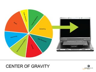 CENTER OF GRAVITY 
