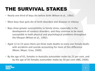 THE SURVIVAL STAKES
• Nearly one third of boys die before birth (Wilson et al., 1992). 
!
• More boys than girls die of birth disorders and diseases in infancy
!
• Boys show greater susceptibility to family stress, especially in the
development of conduct disorders, and they continue to be more
susceptible to both physical and psychological problems throughout
the lifespan (Wilson et al., 1992). 
!
• Aged 12 to 24 years there are three male deaths to every one female death,
with accidents and suicide accounting for most of this difference
(Moon, Meyer, Grau, 2000). 
!
• By the age of 65, females in Australia outnumber males by 25 per cent, and
by the age of 85 females outnumber males by 50 per cent (ABS, 2006).
3
 