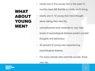 WHAT
ABOUT
YOUNG
MEN?
• nearly one in five young men in the past 12
months have felt that life is hardly worth living,
• nearly one in 10 young men have thought
about taking their own life,
• unemployment and moderate to very high
levels of psychological distress predict suicidal
thoughts and behaviour,
• 42 percent of young men experiencing
psychological distress.
• For every woman who commits suicide, three
men die.
5
 