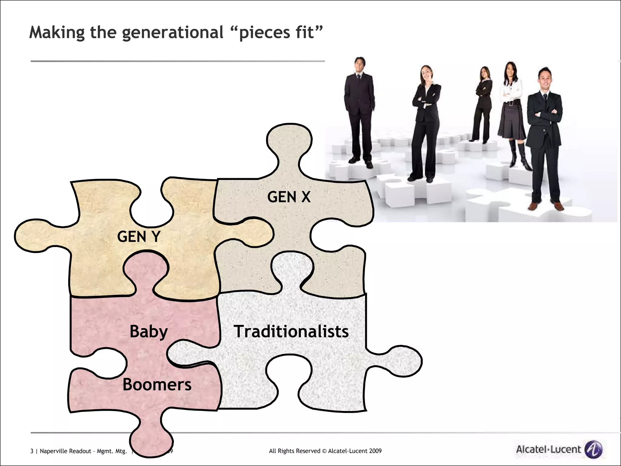 Making the generational “pieces fit” Boomers GEN Y Baby   GEN X Traditionalists 