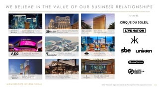 MGM RESORTS INTERNATIONAL
W E B E L I E V E I N T H E V A L U E O F O U R B U S I N E S S R E L A T I O N S H I P S
12Note: Third-party logos and brands are the property of their respective owners
OTHERS:
T-MOBI LE ARE N A
Las Vegas, Nevada
CI TY CE NTE R
Las Vegas, Nevada
MG M CHI NA
Macau, China
BE LLAG I O SHAN G HAI
Shanghai, China
PORTO I SLAN D
Dubai, United Arab Emirates
PARK MG M
Las Vegas, Nevada
FOUR SE ASON S
Las Vegas, Nevada
MAN DARI N
Las Vegas, Nevada
DE LAN O
Las Vegas, Nevada
G R A N D
P A R A D I S E
M A C A U
I N F I N I T Y
W O R L D
 