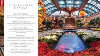 OUR APPROACH
Continual enhancement and reinvention of the
customer experience as the premier brands and
operators of choice.
BRAND POSITIONING
Leader in entertainment experiences across all
assets and functional lines of business.
DIVERSIFICATION
Portfolio of marquee brands that address
a broad range of customer demographics
and preferences.
KEY ASSETS
Market-leading position in live entertainment,
convention and group meeting experiences to
drive visitation, share of wallet and profitability.
ENTERPRISE CAPABILITIES
Leverage size and scale as the largest resort
operator in the market.
STRONG FOUNDATION
Investment in core foundational areas to enable
a high-performance organization.
O U R L A S V E G A S
S T R A T E G Y
20
 