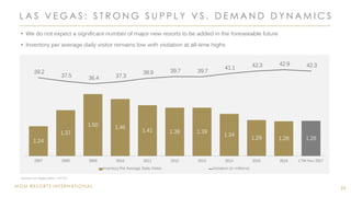 MGM RESORTS INTERNATIONAL
L A S V E G A S : S T R O N G S U P P L Y V S . D E M A N D D Y N A M I C S
24
• We do not expect a significant number of major new resorts to be added in the foreseeable future
• Inventory per average daily visitor remains low with visitation at all-time highs
1.24
1.37
1.50 1.46
1.41 1.39 1.39
1.34
1.29 1.28 1.28
39.2
37.5 36.4 37.3
38.9 39.7 39.7
41.1 42.3 42.9 42.3
2007 2008 2009 2010 2011 2012 2013 2014 2015 2016 LTM Nov 2017
Inventory Per Average Daily Visitor Visitation (in millions)
Source: Las Vegas data - LVCVA
 