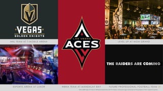 MGM RESORTS INTERNATIONAL 29
NHL TEAM AT T-MOBILE ARENA LEVEL UP AT MGM GRAND
FUTURE PROFESSIONAL FOOTBALL TEAMESPORTS ARENA AT LUXOR WBNA TEAM AT MANDALAY BAY
Note: MGM does not have an affiliation/relationship with the Raiders; third-party logos and brands are the property of their respective owners
 