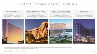 MGM RESORTS INTERNATIONAL
M A R K E T - L E A D I N G A S S E T S I N T H E U . S .
32
ATLANTIC CITY, NJ
2016 GGR: $2.4 billion
Borgata is #1 in market1
MISSISSIPPI (BILOXI, TUNICA)
2016 GGR: $2.I billion
Beau Rivage is #1 in market1
MARYLAND/WV/METRO DC
2016 GGR: $1.6 billion
MGM National Harbor is #1 in market1
DETROIT, MI
2016 GGR: $1.48 billion
MGM Detroit is #1 in market1
Sources: Dept of Gaming Enforcement of New Jersey, Michigan Gaming Control Board, Maryland Lottery and Gaming Control Commission, Mississippi Gaming Commission
1 Based on gross gaming revenue as of the twelve months ended December 31, 2016.
 