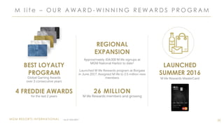 MGM RESORTS INTERNATIONAL
M l i f e – O U R A W A R D - W I N N I N G R E W A R D S P R O G R A M
33
26 MILLION
M life Rewards members and growing
BEST LOYALTY
PROGRAM
Global Gaming Awards
over 3 consecutive years
1 As of 12/31/2017
LAUNCHED
SUMMER 2016
M life Rewards MasterCard
REGIONAL
EXPANSION
Approximately 434,000 M life signups at
MGM National Harbor to date1
Launched M life Rewards program at Borgata
in June 2017; Assigned M life to 2.5 million new
members
4 FREDDIE AWARDS
for the last 2 years
 