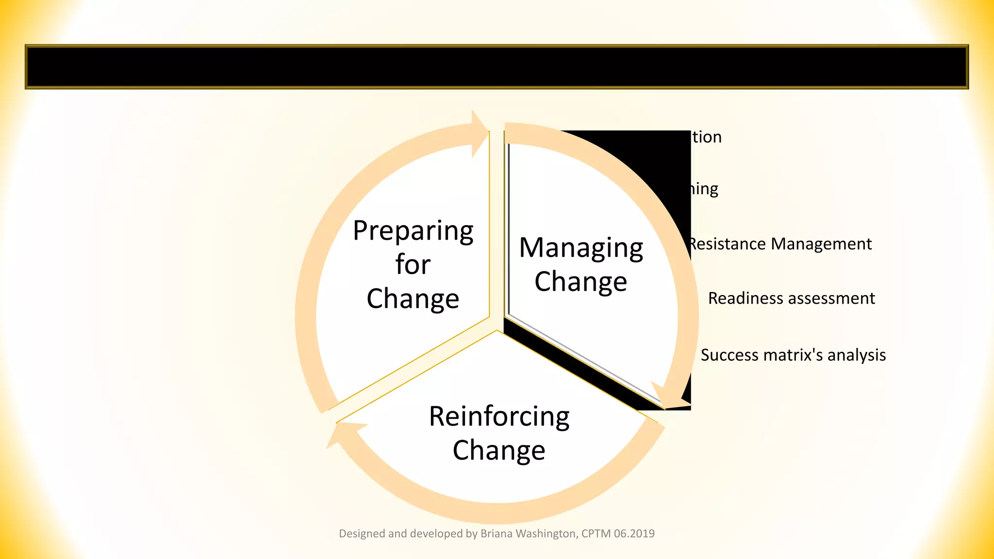 The Intersection of Training and Change Management: Where the two roads ...